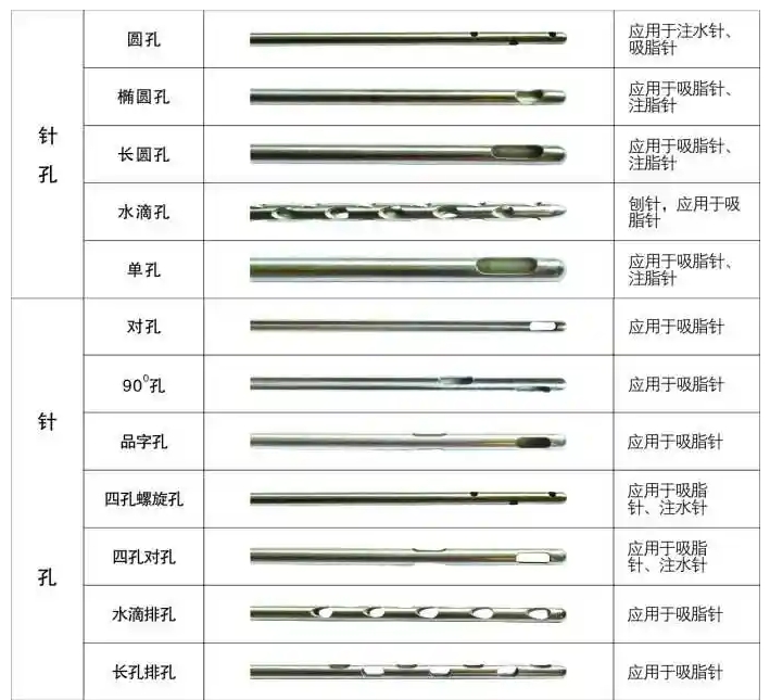 醫用針孔激光切割機吸脂針、注水針、刨針開孔切割工藝